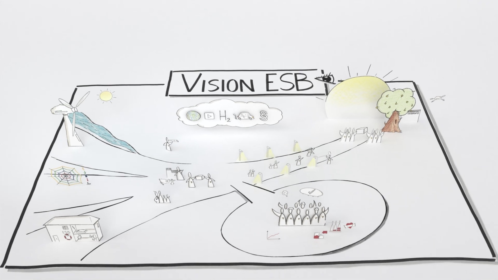 Vision ESB